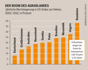 Der Boom des Agrarhandels.  Urheber: Heinrich-Böll-Stiftung u.a., Lizenz: CC-BY-SA 3.0